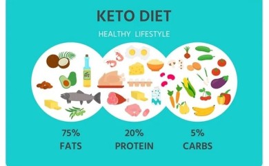 Keto dijeta nije samo trend: Može pomoći u snižavanju šećera u krvi i sprječavanju dijabetesa